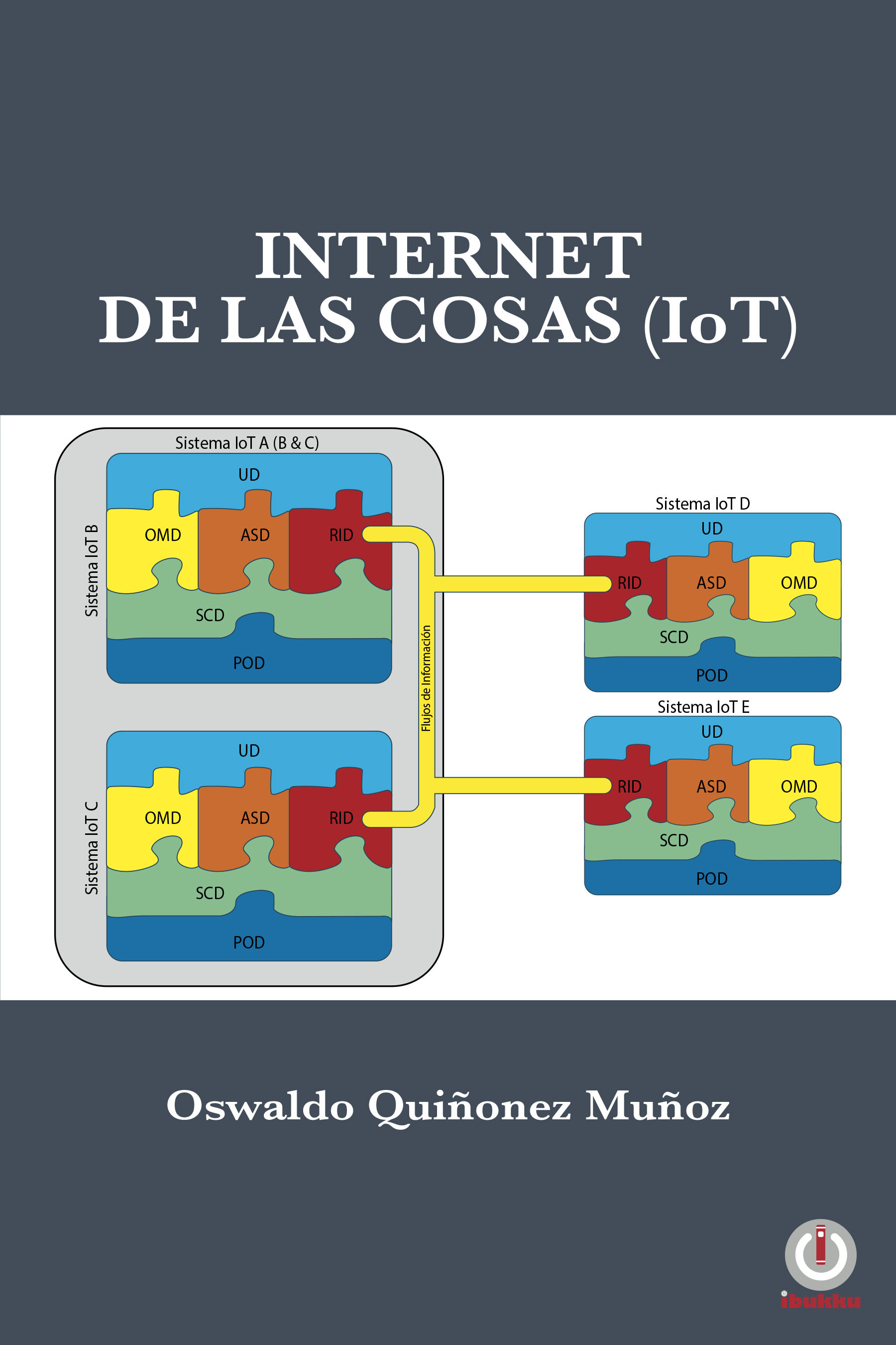 DE LAS COSAS (IOT). OSWALDO, QUIÑONEZ MUÑOZ