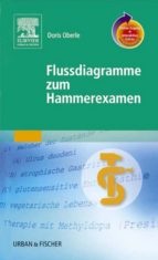 FLUSSDIAGRAMME ZUM HAMMEREXAMEN FLUSSDIAGRAMME ZUM HAMMEREXAMEN