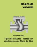 BÁSICO DE VÁLVULAS BÁSICO DE VÁLVULAS