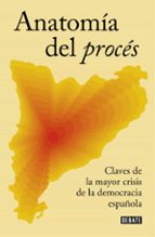 ANATOMÍA DEL PROCÉS ANATOMÍA DEL PROCÉS